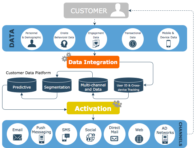 Customer-Data-Platform최고품질덤프데모다운로드 & Customer-Data-Platform Dump - Customer-Data-Platform최신시험대비자료