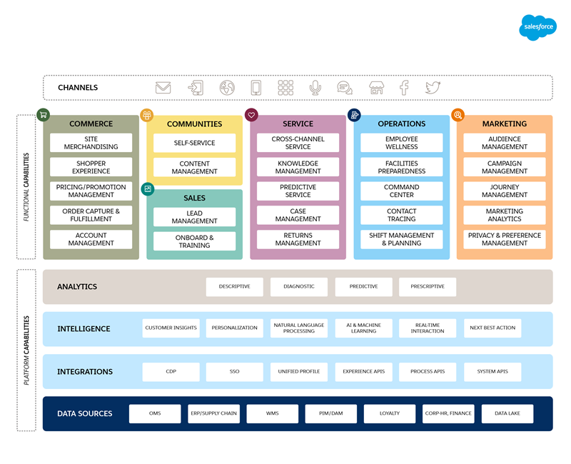 Customer-Data-Platform시험기출문제 & Salesforce Customer-Data-Platform최신덤프문제모음집 - Customer-Data-Platform최신업데이트버전덤프공부