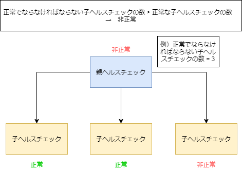 SOA-C02최신인증시험덤프데모, Amazon SOA-C02시험합격 & SOA-C02시험대비덤프자료