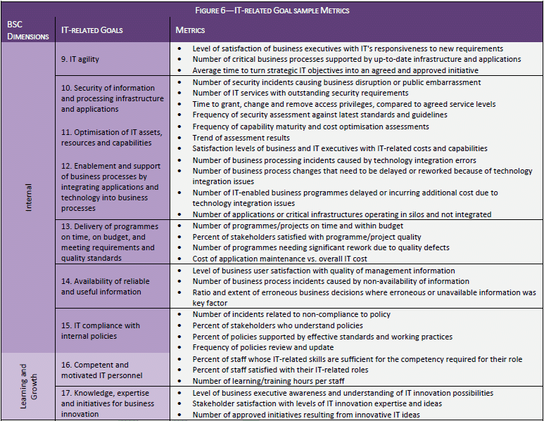 CGEIT시험대비인증덤프 - CGEIT최신업데이트덤프자료, Certified in the Governance of Enterprise IT Exam최고덤프데모