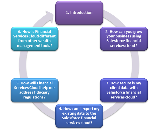 Financial-Services-Cloud시험대비공부자료 & Financial-Services-Cloud퍼펙트최신버전덤프자료 - Financial-Services-Cloud시험패스덤프공부자료