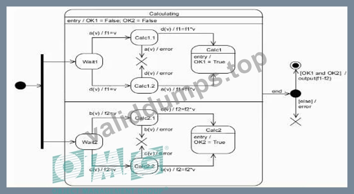 OMG-OCSMP-MBI300퍼펙트최신버전공부자료 - OMG-OCSMP-MBI300시험대비최신버전문제, OMG-Certified Systems Modeling Professional - Model Builder - Intermediate퍼펙트덤프데모문제보기