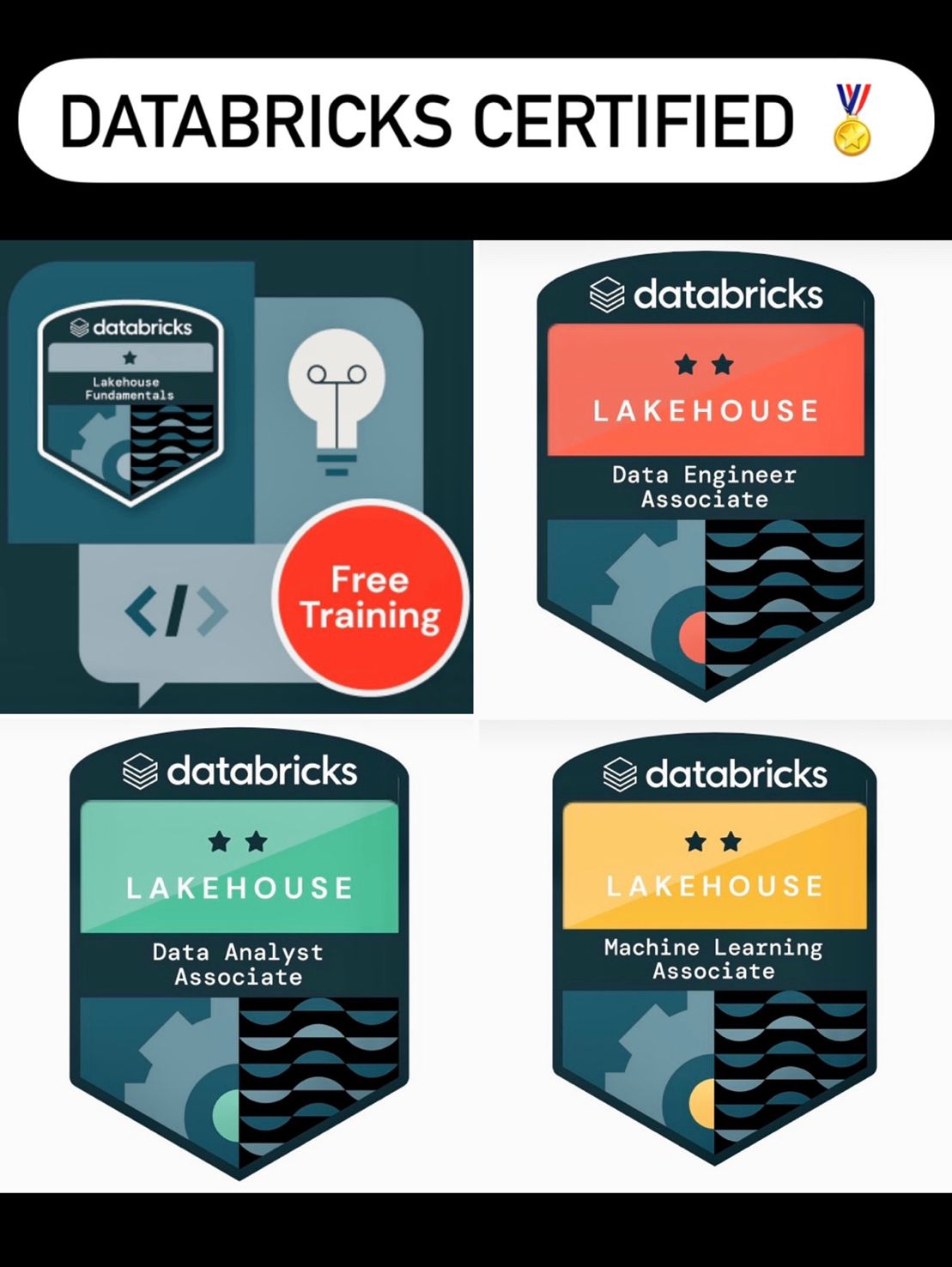 Databricks-Certified-Data-Engineer-Associate시험덤프자료 - Databricks-Certified-Data-Engineer-Associate 100％시험패스덤프문제, Databricks-Certified-Data-Engineer-Associate덤프공부자료