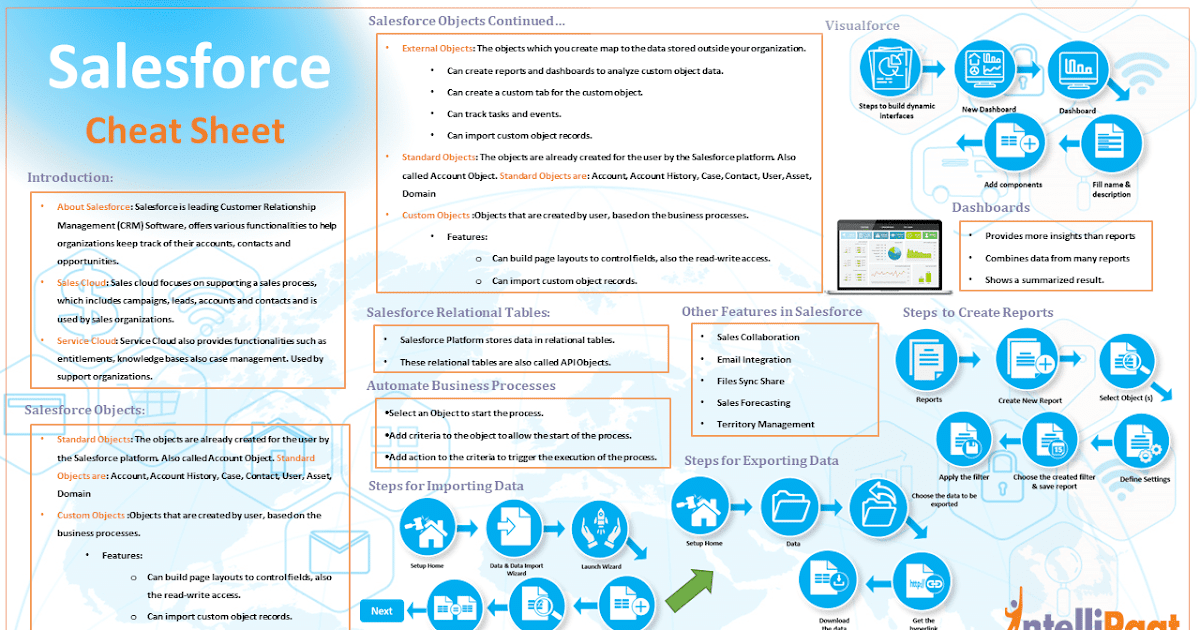 ADM-201최신시험덤프자료 - ADM-201시험준비자료, Salesforce Certified Administrator최고품질인증시험대비자료