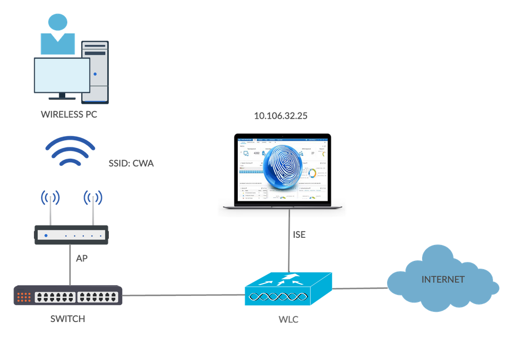 NSE6_FSW-7.2퍼펙트덤프데모다운로드 & Fortinet NSE6_FSW-7.2최신업데이트버전인증시험자료 - NSE6_FSW-7.2퍼펙트덤프데모문제