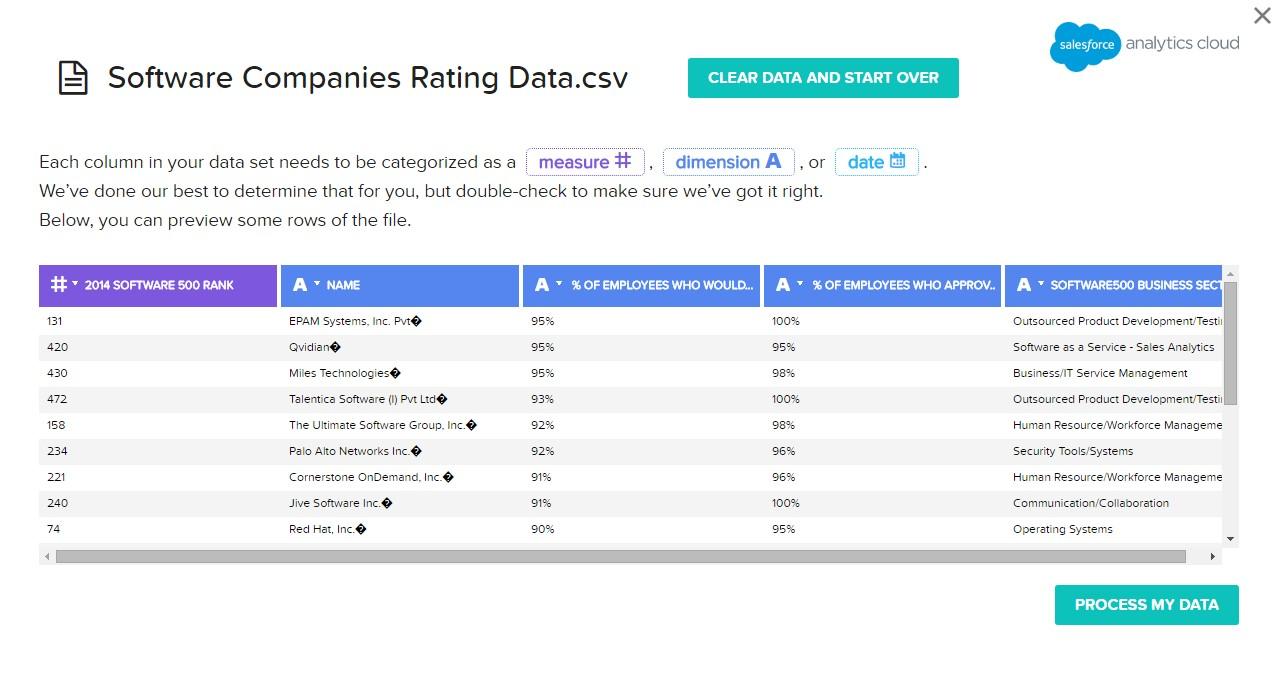 Salesforce Marketing-Cloud-Administrator시험대비덤프데모문제 & Marketing-Cloud-Administrator시험준비 - Marketing-Cloud-Administrator인증자료