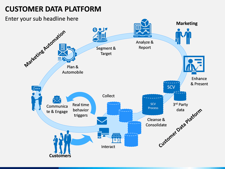 Customer-Data-Platform최신업데이트시험덤프, Customer-Data-Platform최신업데이트시험대비자료 & Customer-Data-Platform최신시험기출문제