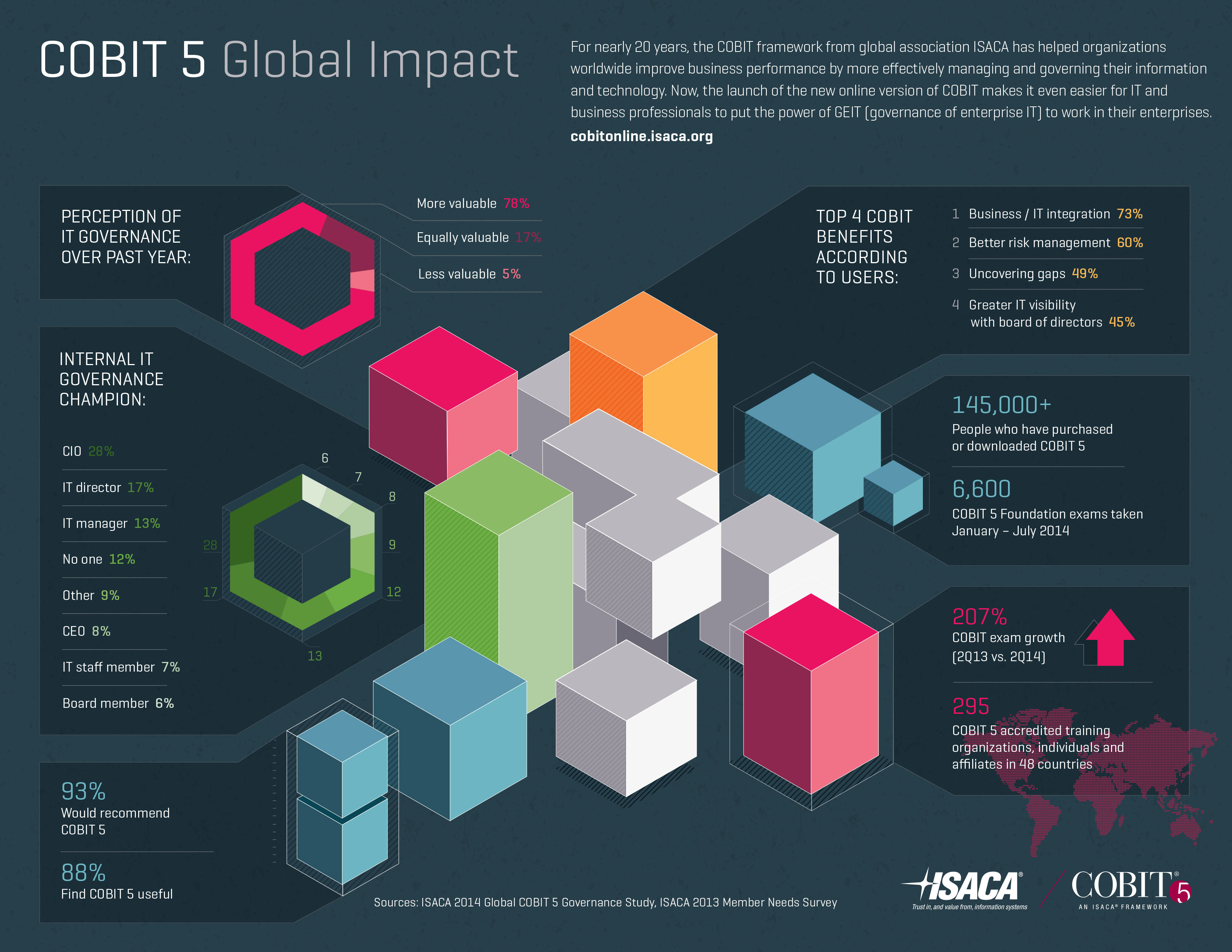 2024 COBIT-2019시험대비덤프공부문제, COBIT-2019시험 & COBIT 2019 Foundation완벽한시험자료