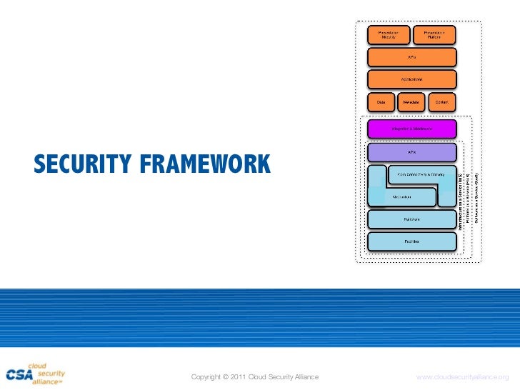 Cloud Security Alliance CCSK시험대비공부자료 & CCSK인증덤프샘플문제 - CCSK Dump