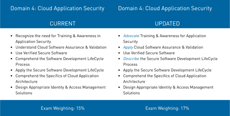 CCSP시험대비덤프문제 & CCSP인증시험대비자료 - Certified Cloud Security Professional덤프내용