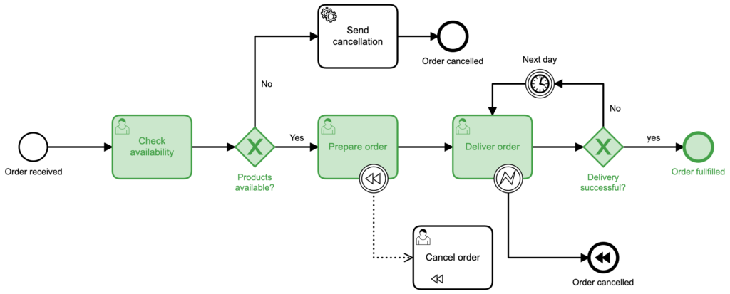 Salesforce Development-Lifecycle-and-Deployment-Architect시험패스보장덤프, Development-Lifecycle-and-Deployment-Architect최신업데이트인증덤프 & Development-Lifecycle-and-Deployment-Architect시험대비최신버전자료