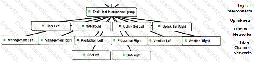 2024 HPE6-A85적중율높은시험덤프공부 - HPE6-A85완벽한덤프, Aruba Campus Access Associate Exam시험합격