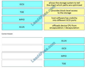 300-610덤프공부자료 & Cisco 300-610퍼펙트덤프공부문제 - 300-610인기자격증덤프공부자료