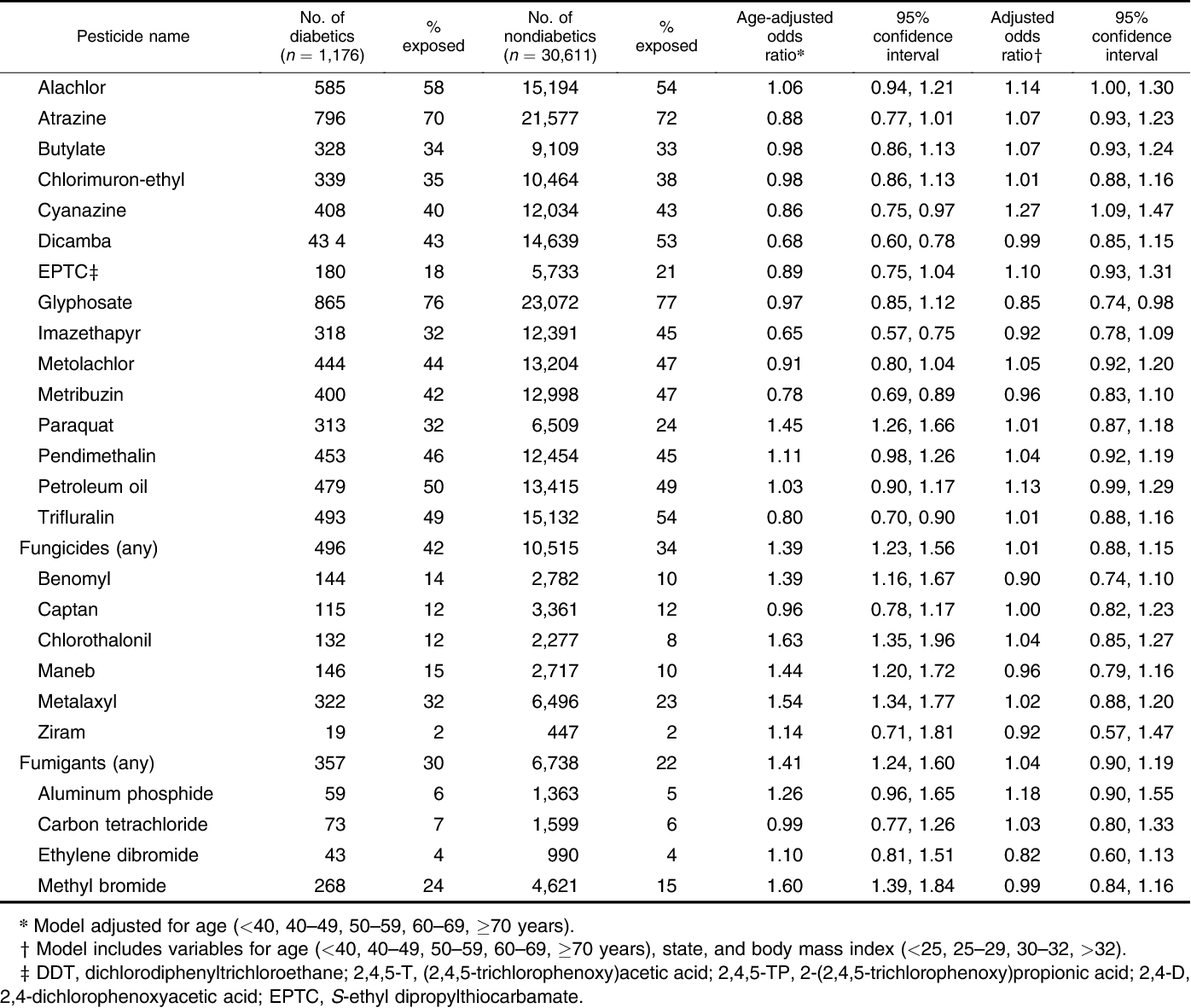 A00-415최고품질인증시험자료 & SASInstitute A00-415퍼펙트덤프샘플다운로드 - A00-415시험대비최신덤프공부