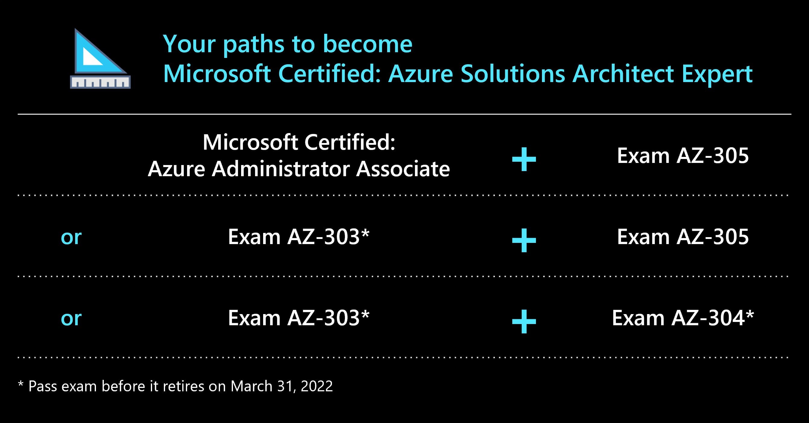 AZ-305인증시험대비공부자료 - Microsoft AZ-305시험응시, AZ-305시험대비덤프자료