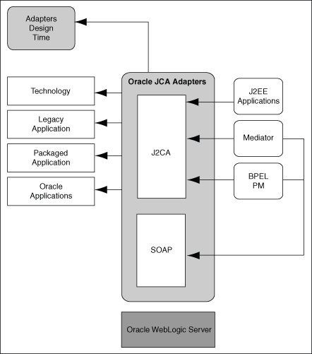 Oracle 1Z0-084시험내용 - 1Z0-084퍼펙트최신덤프공부자료, 1Z0-084인증덤프공부자료