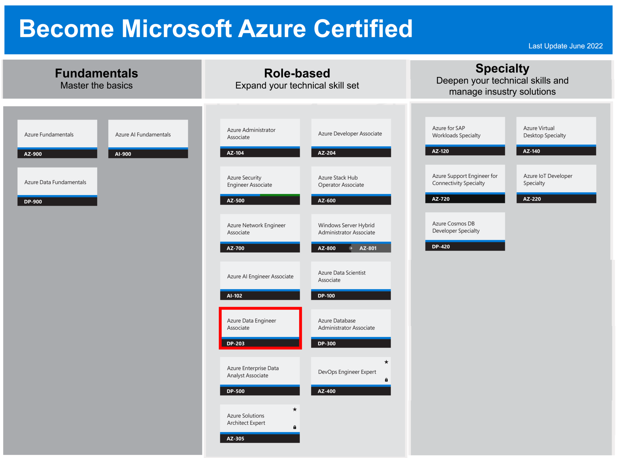 2024 DP-203시험덤프공부 - DP-203인기덤프공부, Data Engineering on Microsoft Azure시험문제모음