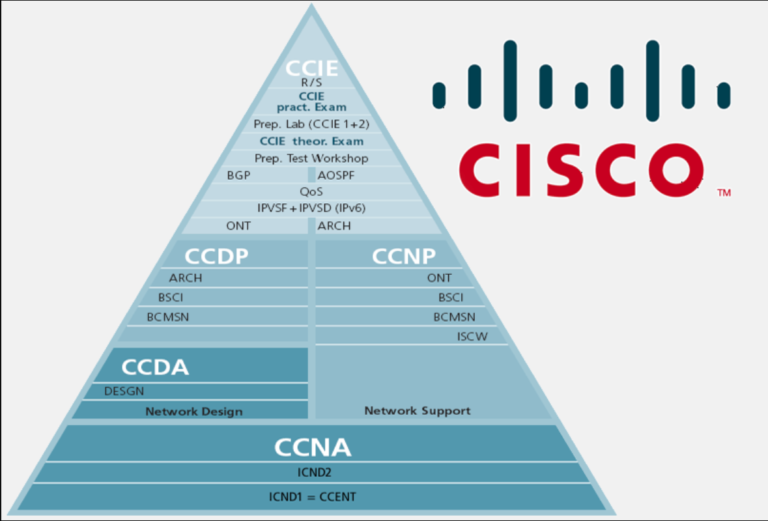 Cisco 200-201높은통과율덤프데모문제 & 200-201시험대비덤프최신샘플 - 200-201인증덤프공부자료