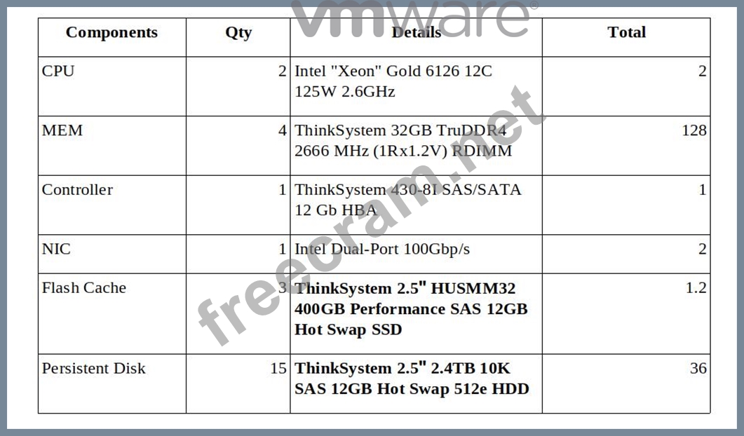 5V0-43.21퍼펙트덤프최신데모, 5V0-43.21최고덤프샘플 & VMware NSX Advanced Load Balancer for Operators Skills최신덤프공부자료