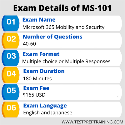 Salesforce CCM-101퍼펙트최신덤프문제 - CCM-101최신버전시험덤프공부, CCM-101시험난이도