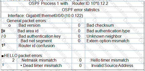 H13-611_V5.0시험유효덤프, H13-611_V5.0예상문제 & H13-611_V5.0최신업데이트시험대비자료