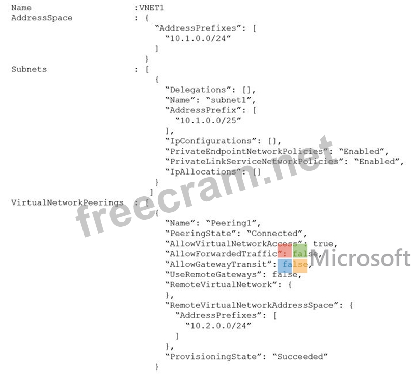 Microsoft AZ-120시험응시 - AZ-120시험문제모음, AZ-120최신업데이트버전덤프문제공부