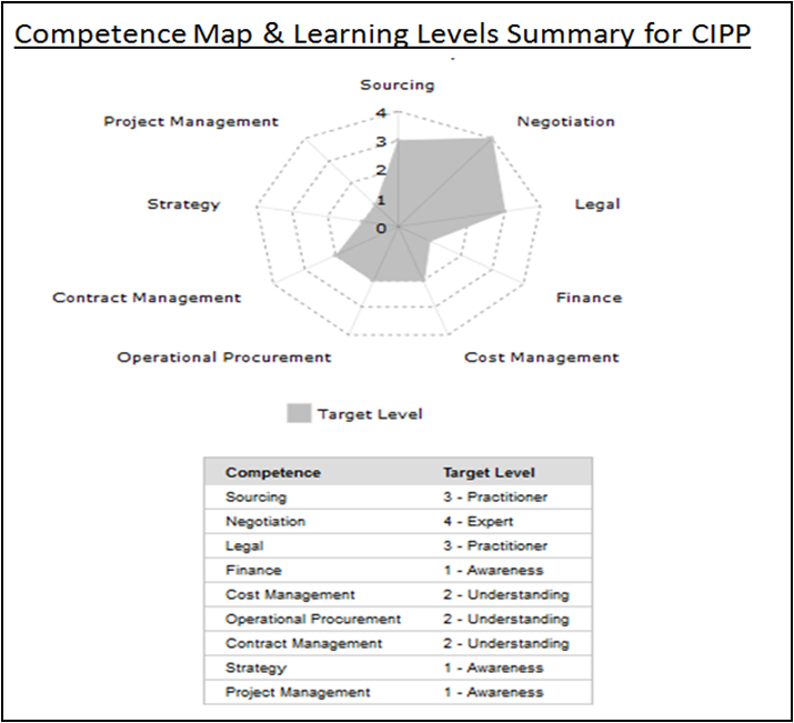 2024 CIPP-US퍼펙트최신덤프문제 - CIPP-US높은통과율덤프샘플문제, Certified Information Privacy Professional/United States (CIPP/US)높은통과율시험대비자료