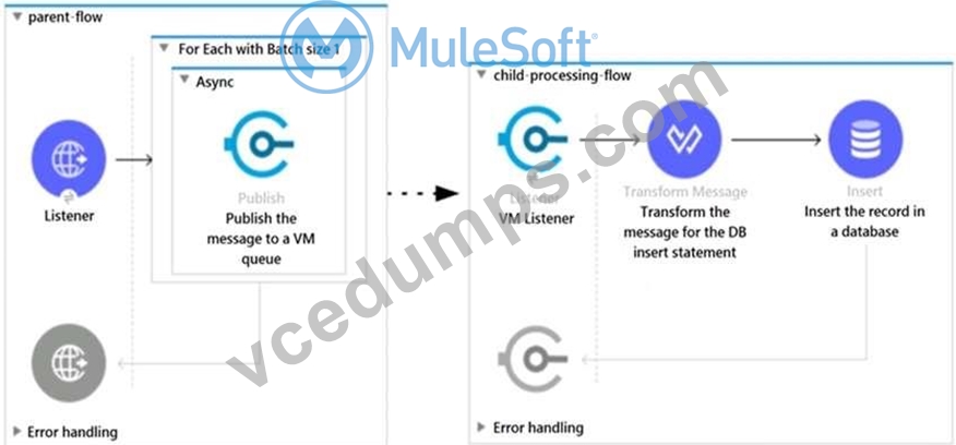 MCIA-Level-1최고기출문제 - MCIA-Level-1시험대비덤프최신샘플문제, MCIA-Level-1합격보장가능덤프