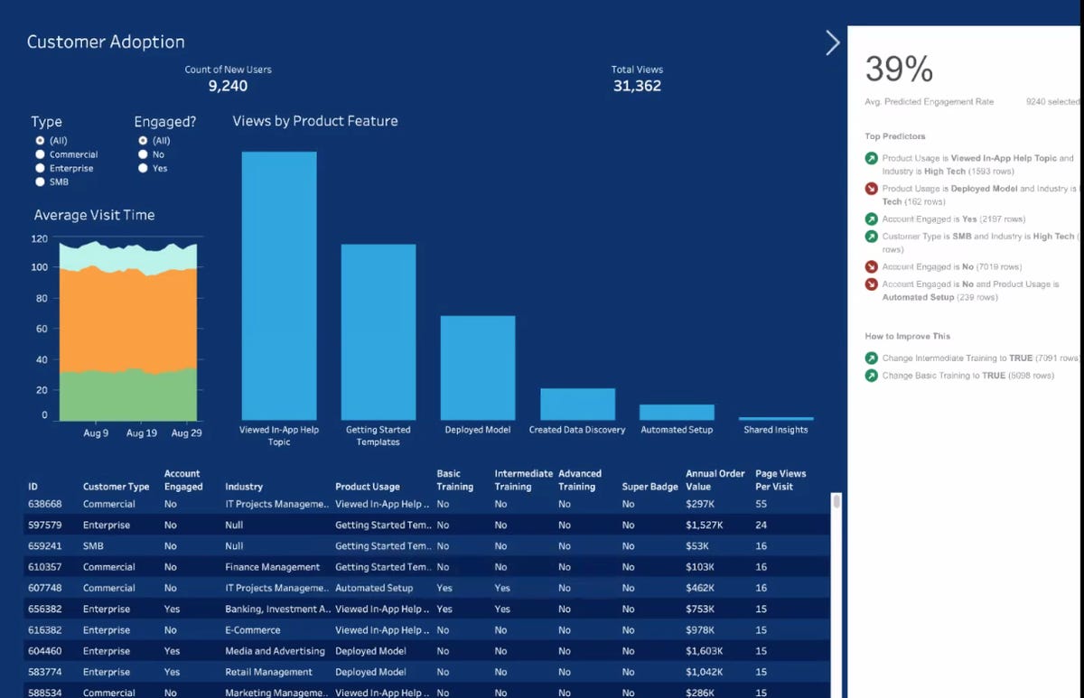 Tableau-CRM-Einstein-Discovery-Consultant합격보장가능시험대비자료 - Tableau-CRM-Einstein-Discovery-Consultant인기자격증인증시험덤프, Tableau-CRM-Einstein-Discovery-Consultant유효한시험덤프