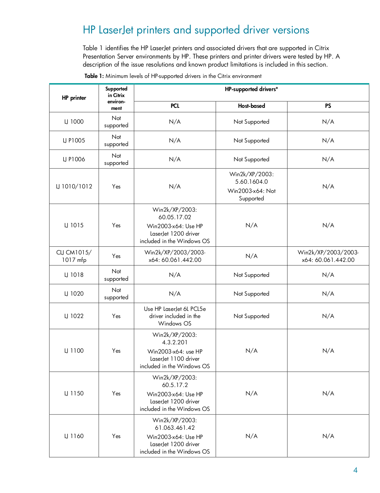 Cisco 700-245덤프공부자료 & 700-245시험덤프공부 - 700-245유효한인증공부자료