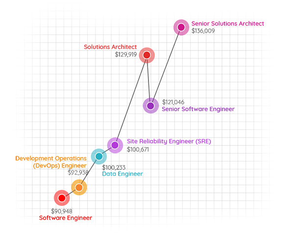 Professional-Cloud-Network-Engineer최신버전덤프샘플다운 & Google Professional-Cloud-Network-Engineer응시자료 - Professional-Cloud-Network-Engineer적중율높은시험대비덤프