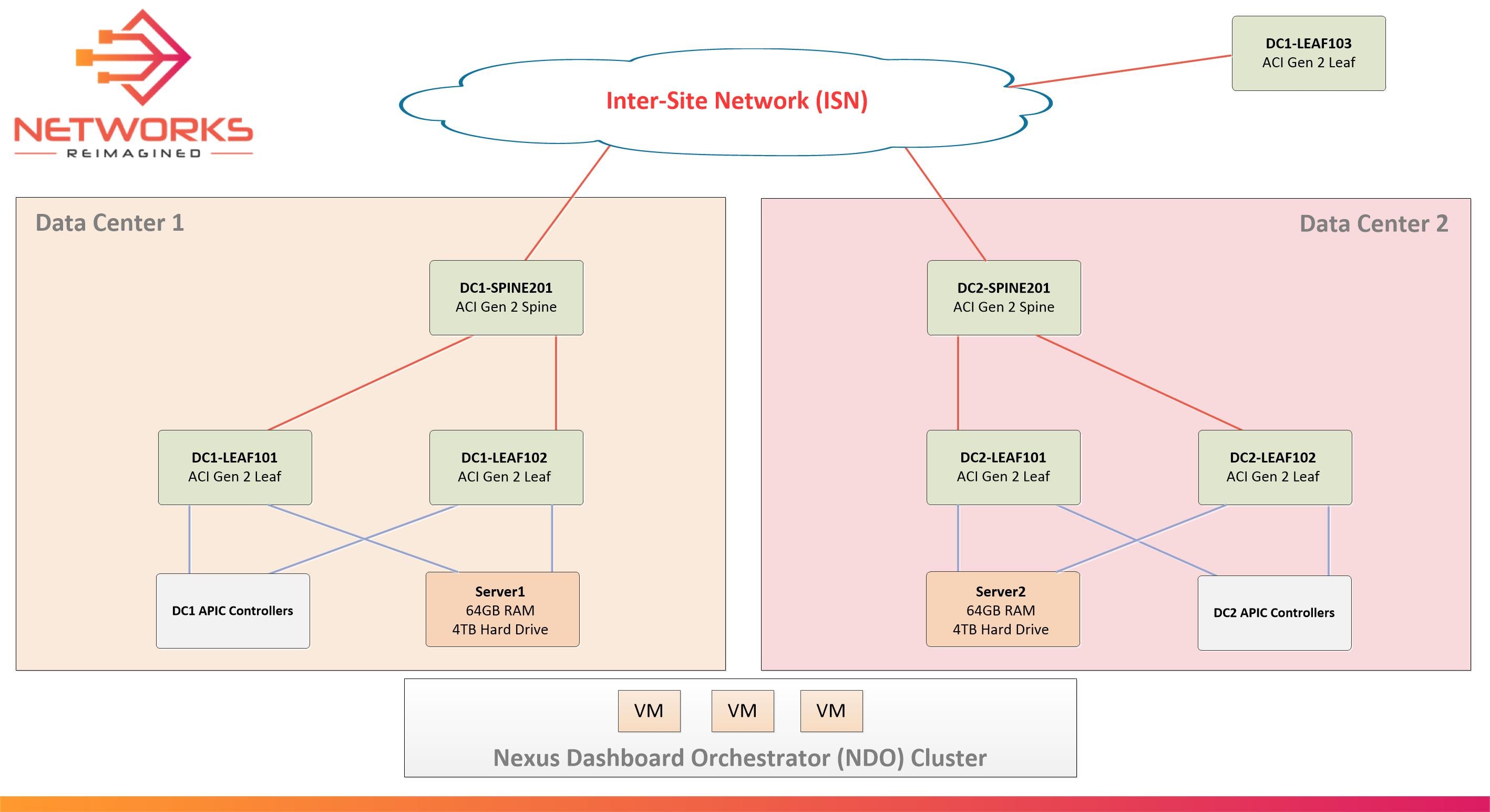 300-620자격증공부자료 - Cisco 300-620인기시험, 300-620인증시험자료