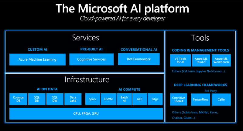 AI-102최신시험최신덤프 & Microsoft AI-102인기자격증시험덤프공부 - AI-102시험덤프문제