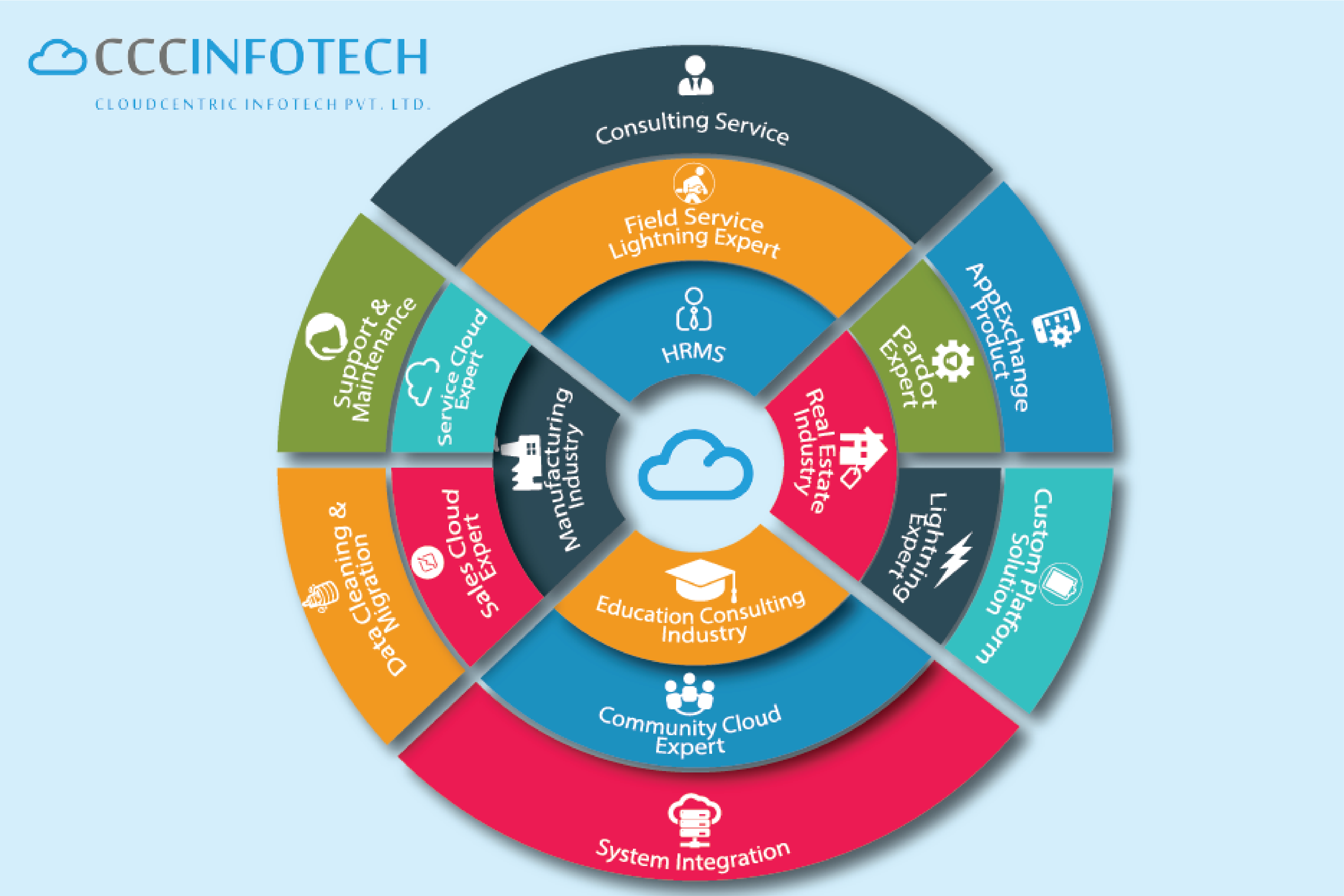 Salesforce Health-Cloud-Accredited-Professional합격보장가능덤프자료 - Health-Cloud-Accredited-Professional최신핫덤프, Health-Cloud-Accredited-Professional시험유형