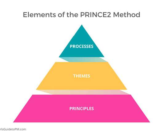 PRINCE2-Foundation합격보장가능인증덤프 & PRINCE2-Foundation최신버전덤프자료 - PRINCE2-Foundation높은통과율시험덤프공부