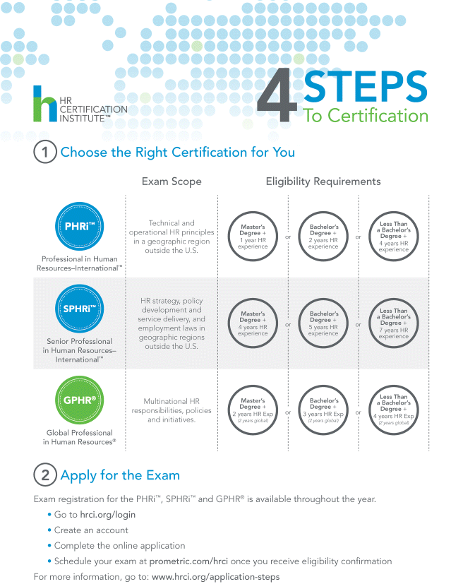 2024 PHRi인기덤프문제 & PHRi인기자격증시험덤프공부 - Professional in Human Resources - International인기자격증덤프자료