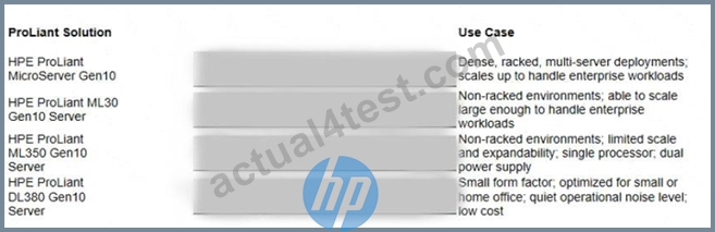 HP HPE0-V25완벽한덤프, HPE0-V25시험대비인증덤프 & HPE0-V25인기덤프문제