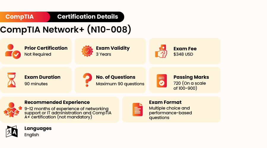 CompTIA N10-008최신업데이트버전인증시험자료 - N10-008인기자격증인증시험자료, N10-008최신업데이트시험덤프문제