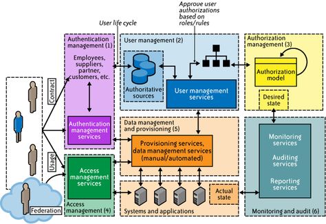 Salesforce Identity-and-Access-Management-Architect퍼펙트덤프자료, Identity-and-Access-Management-Architect완벽한덤프 & Identity-and-Access-Management-Architect최신버전공부문제