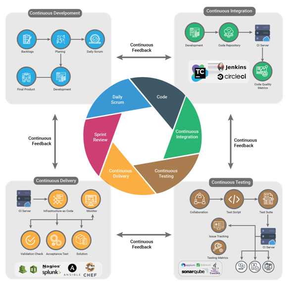 Professional-Cloud-DevOps-Engineer최신시험최신덤프 & Professional-Cloud-DevOps-Engineer최신인증시험덤프데모 - Professional-Cloud-DevOps-Engineer높은통과율시험덤프공부