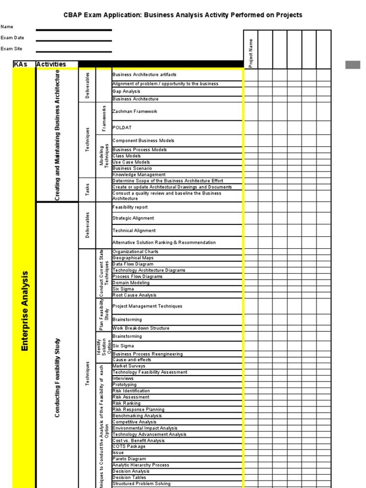 2024 CBAP시험준비자료, CBAP최신인증시험기출문제 & Cetified business analysis professional (CBAP) appliaction퍼펙트최신버전공부자료