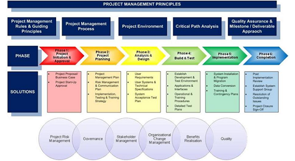 PRINCE2Foundation덤프공부자료, PRINCE2Foundation인증덤프공부문제 & PRINCE2Foundation최신버전시험덤프공부