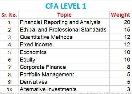 2024 CFA-001덤프자료, CFA-001최신버전시험공부자료 & Certified Forensic Analyst (CFA)최신버전시험대비공부문제