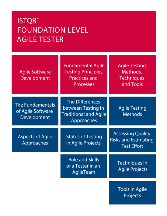 ISQI CTFL-Foundation인기시험덤프 - CTFL-Foundation퍼펙트최신덤프, CTFL-Foundation퍼펙트최신버전덤프자료