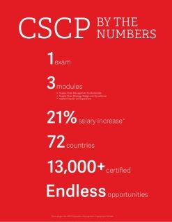 2024 CSCP인증덤프공부자료 & CSCP합격보장가능공부자료 - Certified Supply Chain Professional최신버전공부문제