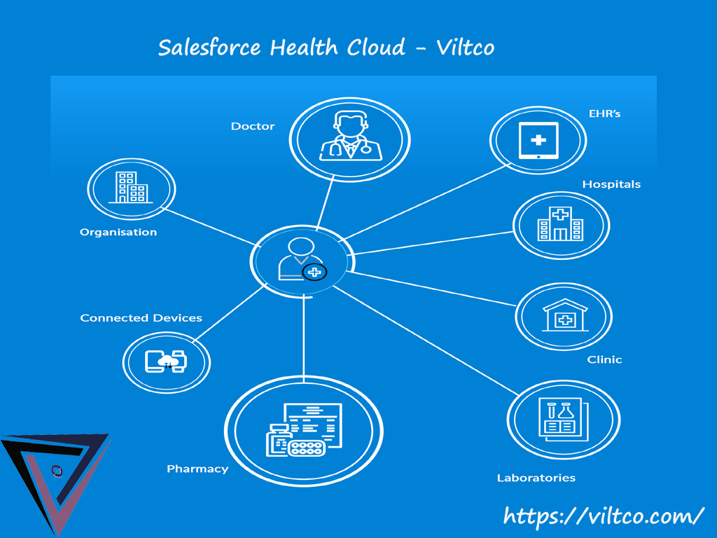 Salesforce Health-Cloud-Accredited-Professional최신시험덤프공부자료 & Health-Cloud-Accredited-Professional높은통과율시험공부자료 - Health-Cloud-Accredited-Professional최신버전시험대비공부자료