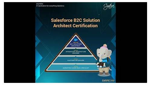 B2B-Solution-Architect퍼펙트덤프문제, B2B-Solution-Architect최고품질인증시험공부자료 & B2B-Solution-Architect유효한공부