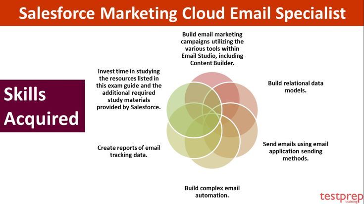 Salesforce Marketing-Cloud-Email-Specialist최신시험예상문제모음 - Marketing-Cloud-Email-Specialist최신업데이트공부자료, Marketing-Cloud-Email-Specialist시험대비인증공부자료