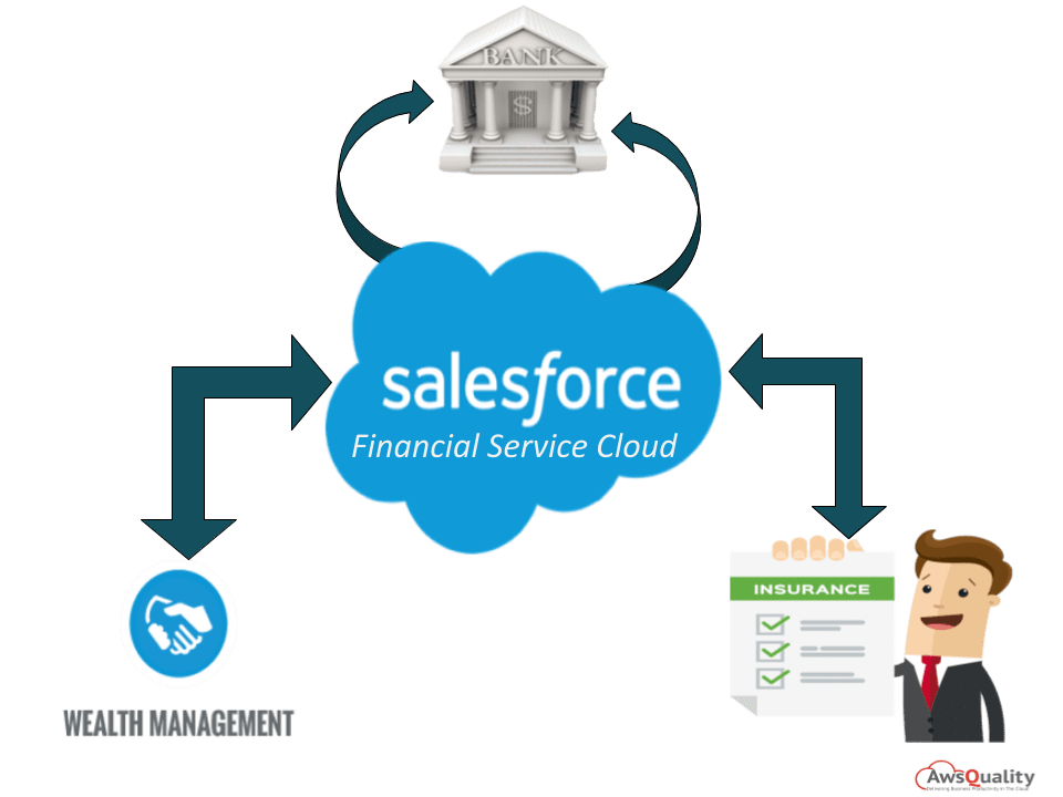 Marketing-Cloud-Developer인기덤프자료 - Marketing-Cloud-Developer인기자격증시험덤프, Salesforce Certified Marketing Cloud Developer Exam인증시험덤프문제