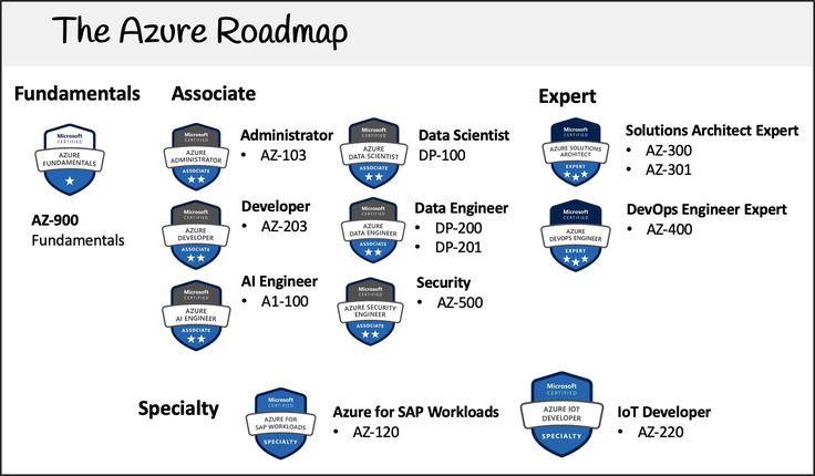 AZ-140덤프공부자료, AZ-140높은통과율시험대비공부자료 & Configuring and Operating Microsoft Azure Virtual Desktop최신업데이트덤프공부